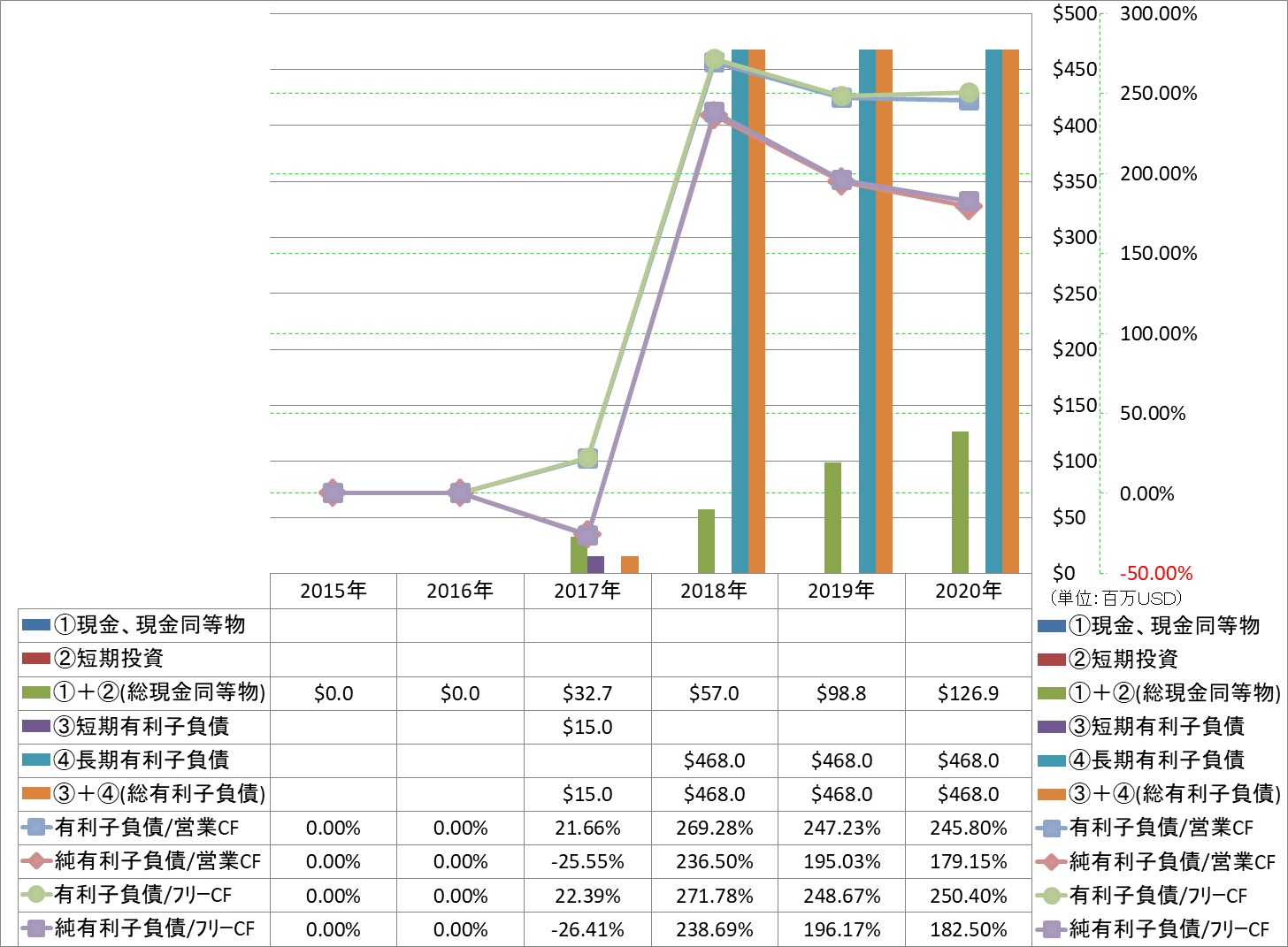 financial-soundness-4