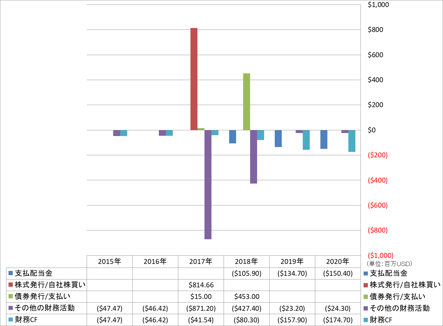 financing-cash-flow