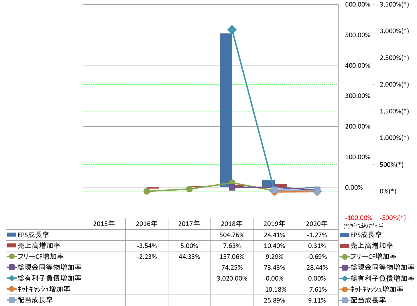 growth-rate