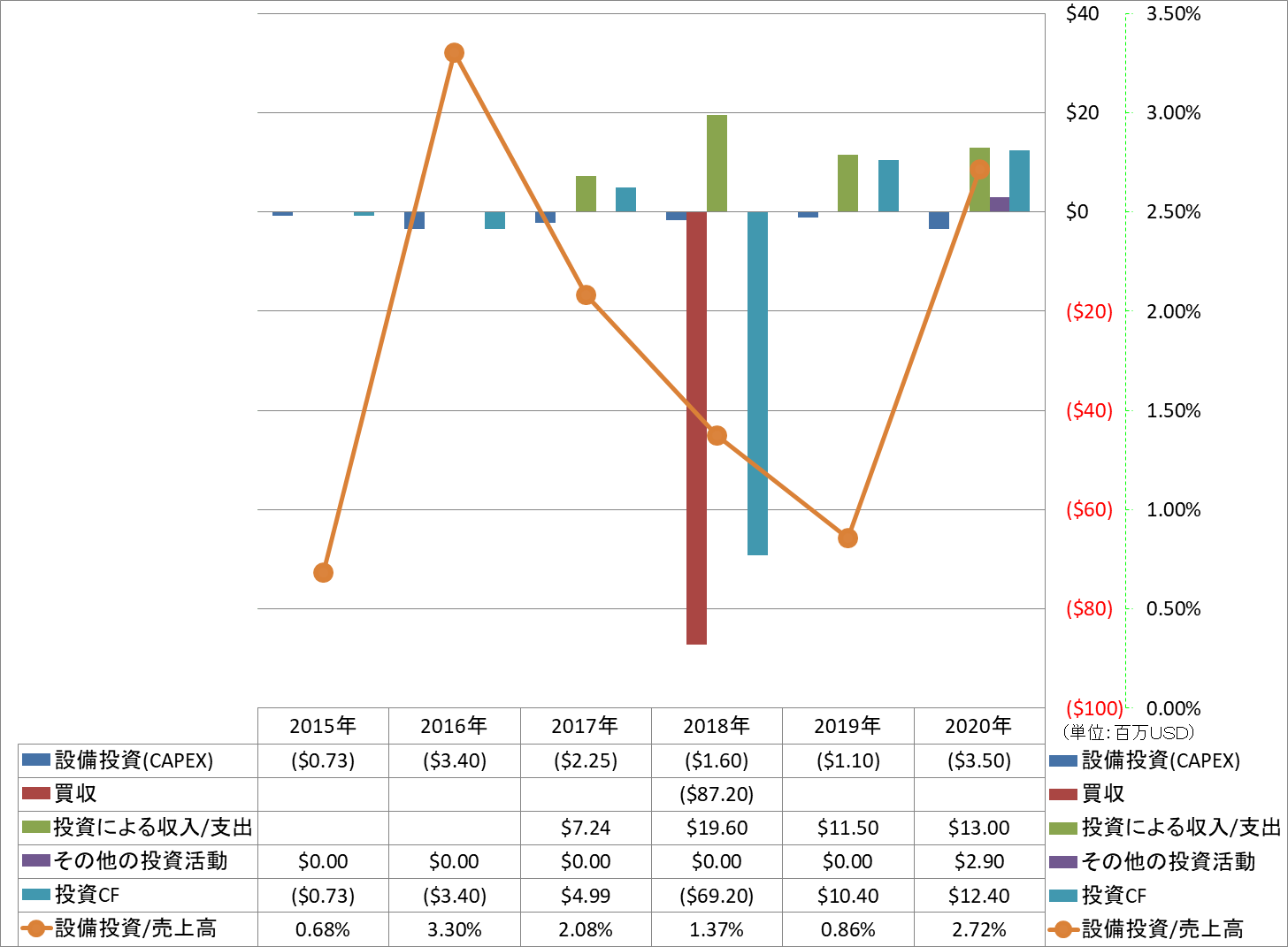 investing-cash-flow