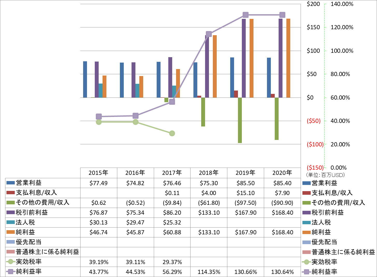 net-income