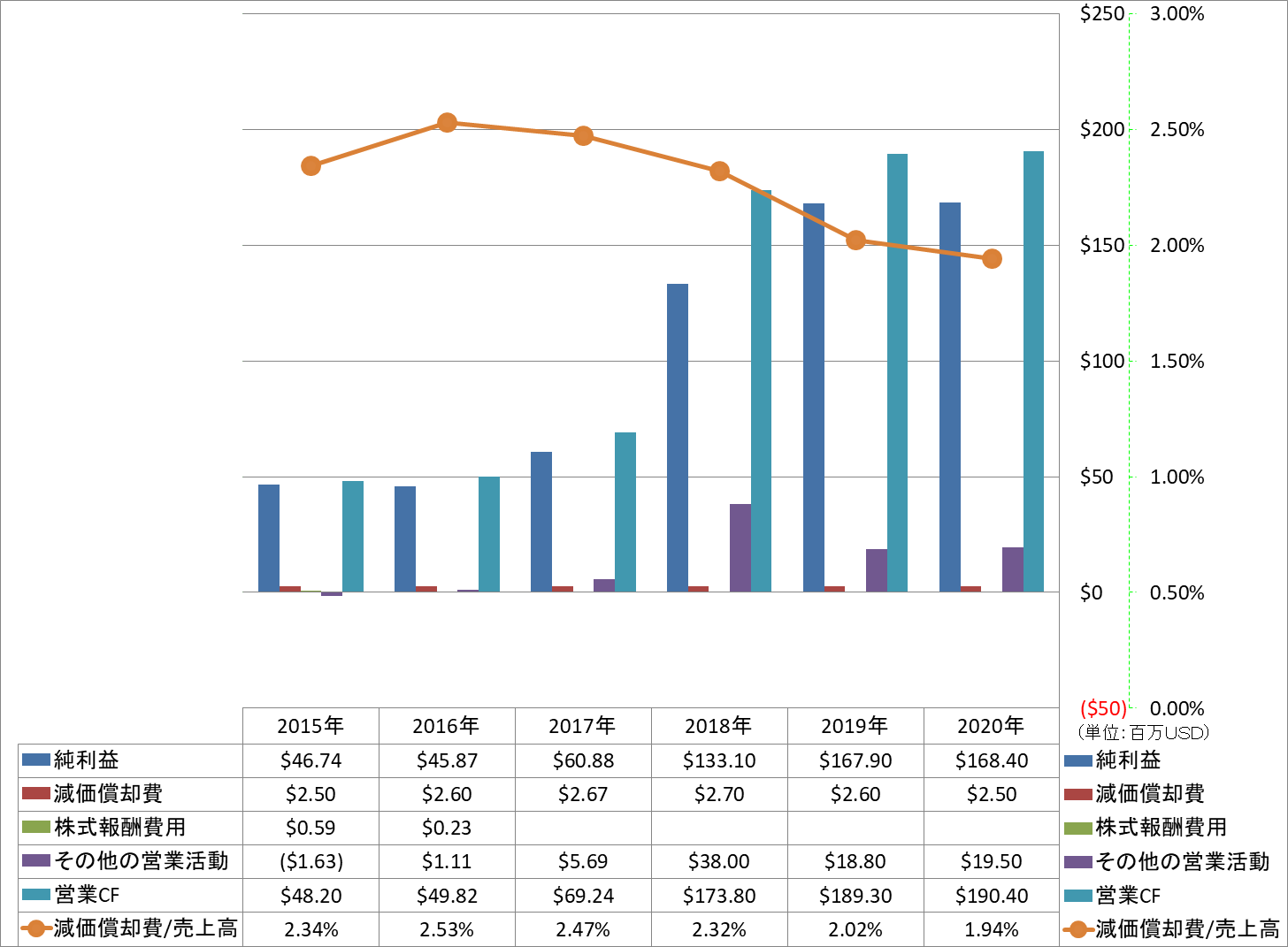 operating-cash-flow