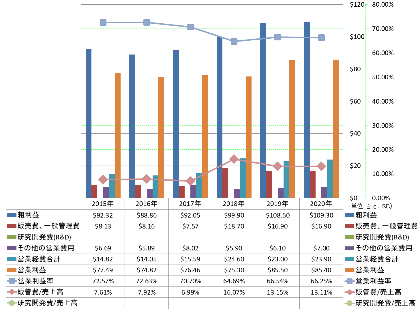 operating-income