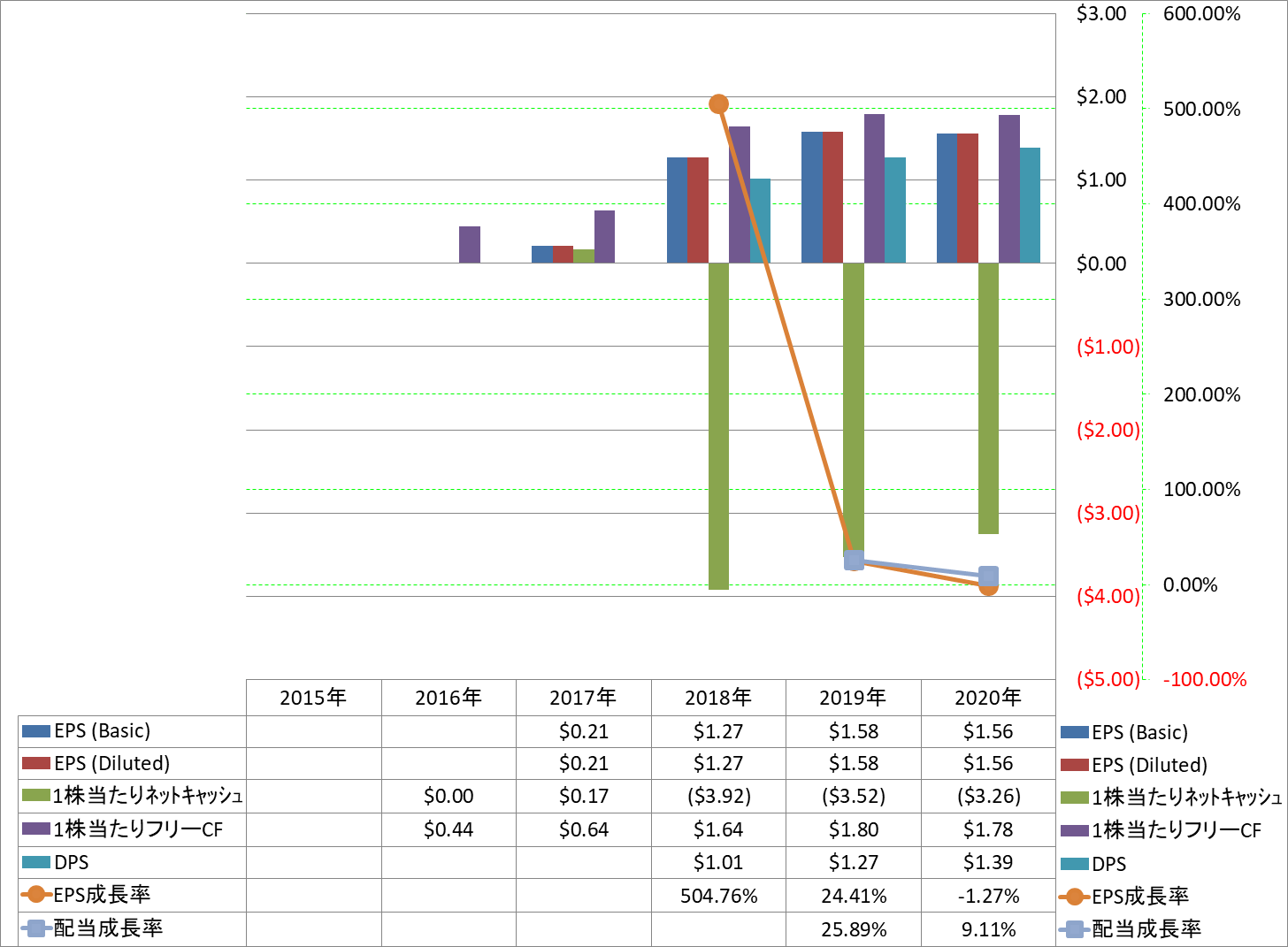 per-share-data-2