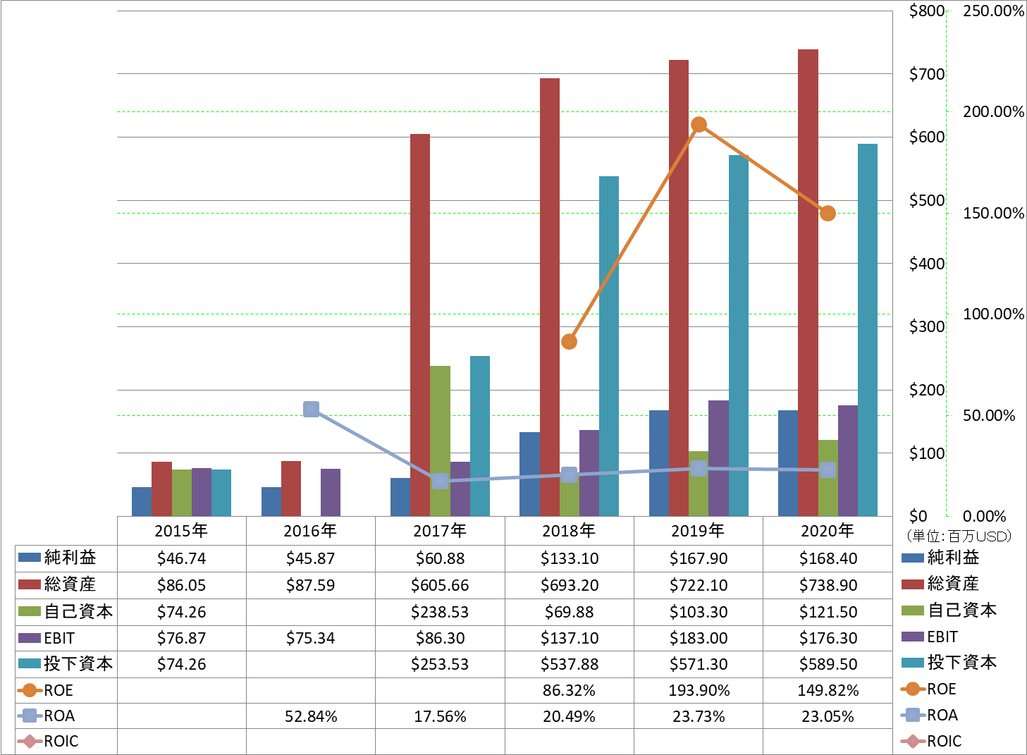 profitability-2