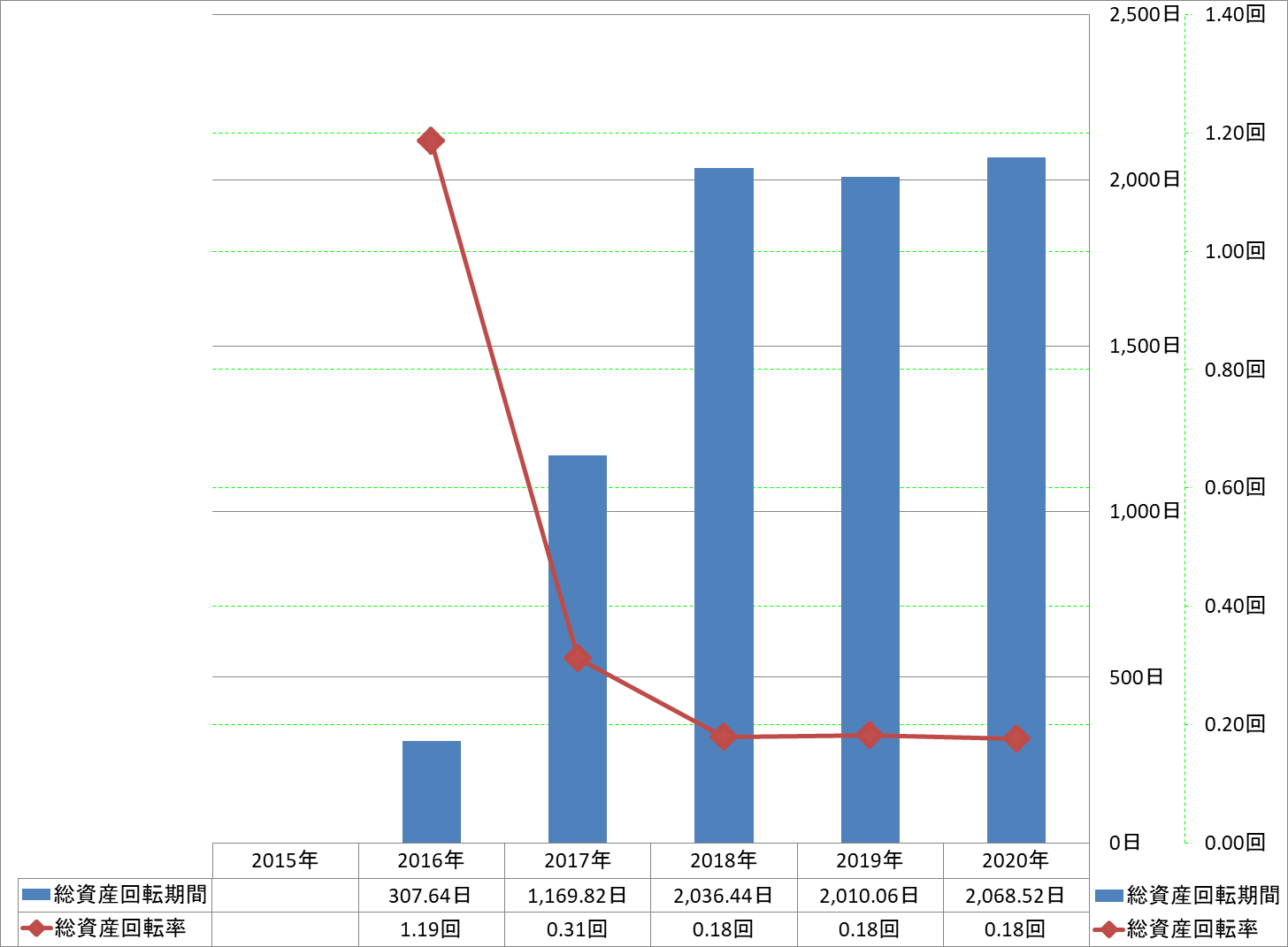 total-assets-turnover