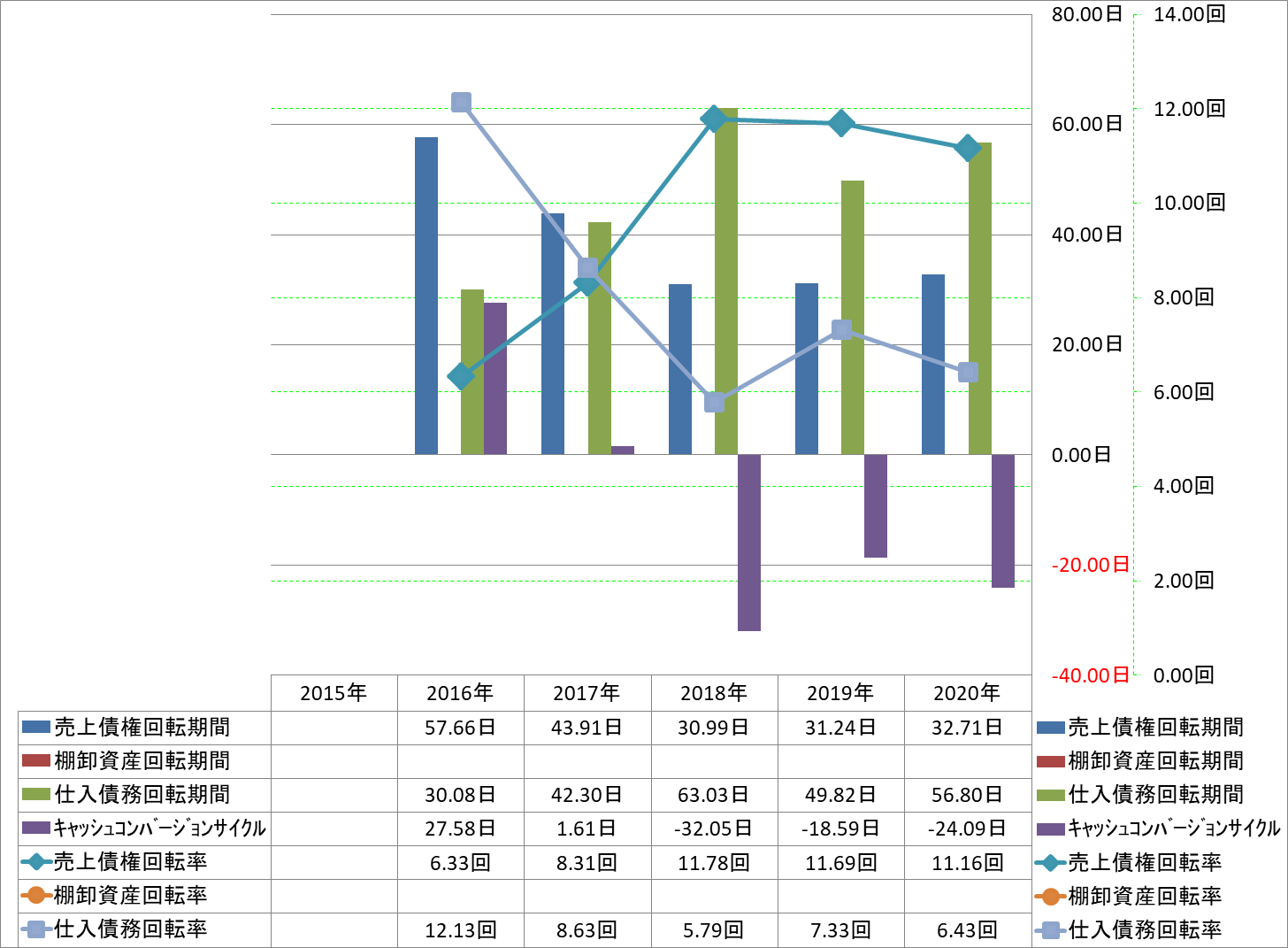 working-capital-turnover