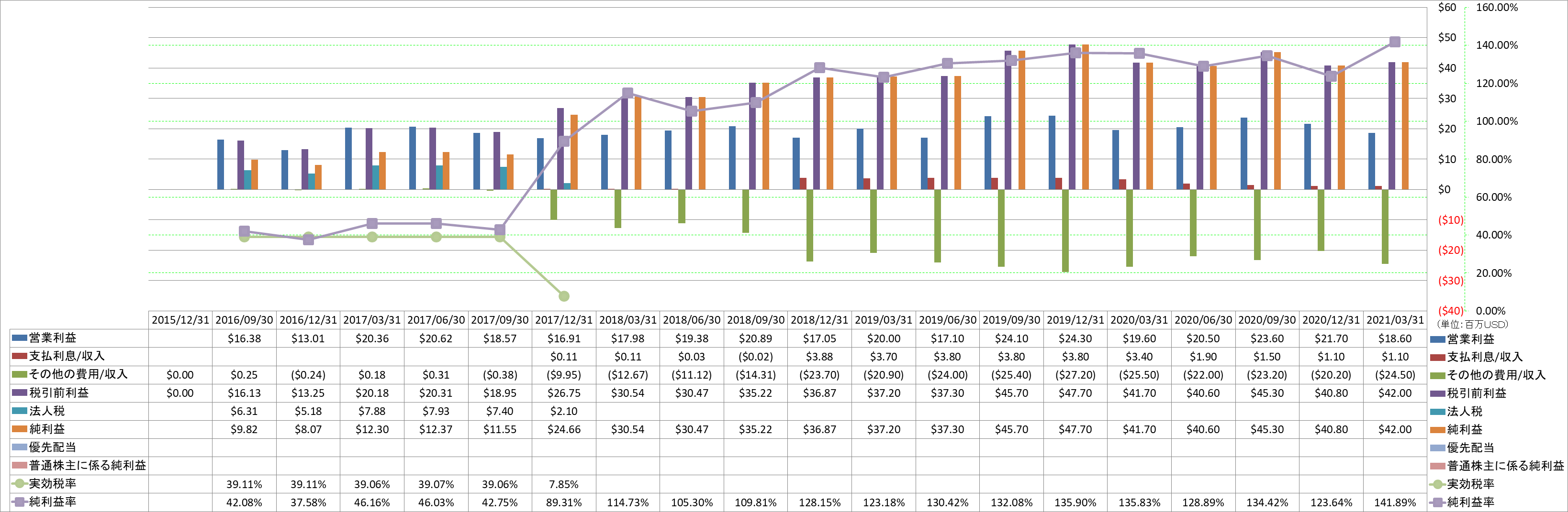 net-income