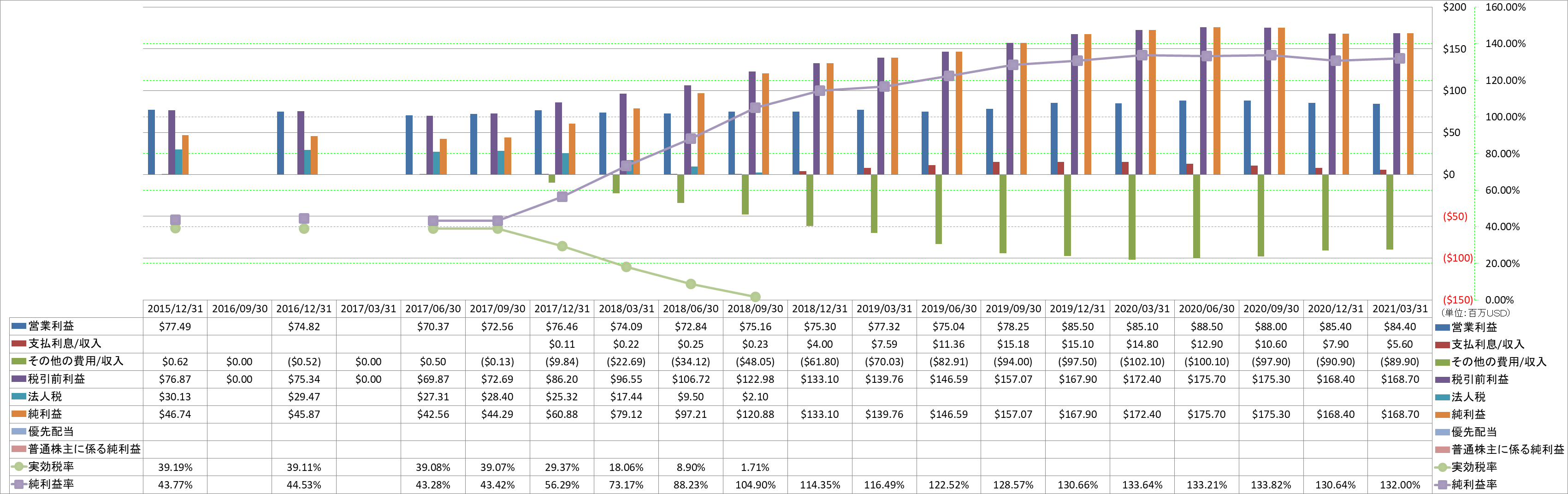 net-income