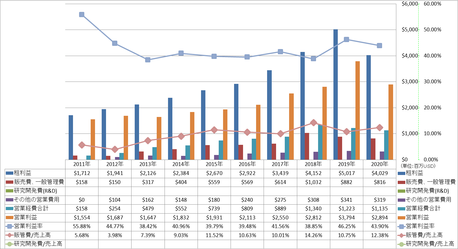 operating-income