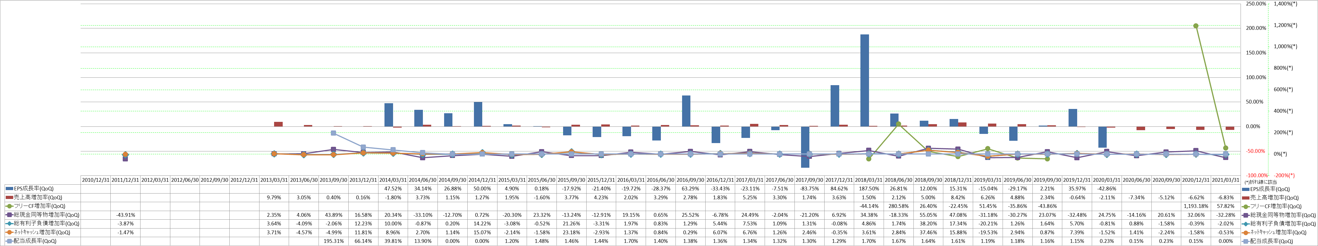 growth-rate