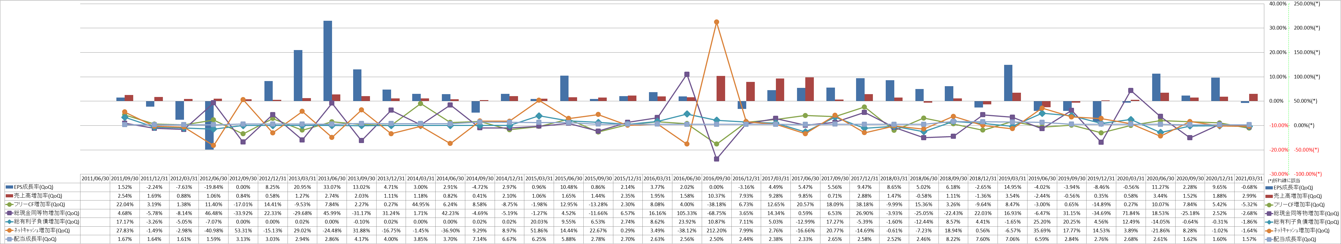 growth-rate