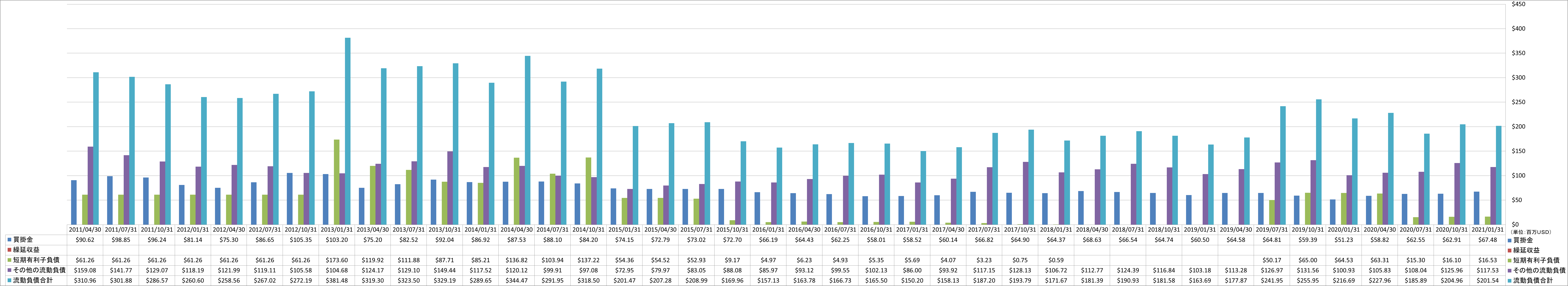 current-liabilities