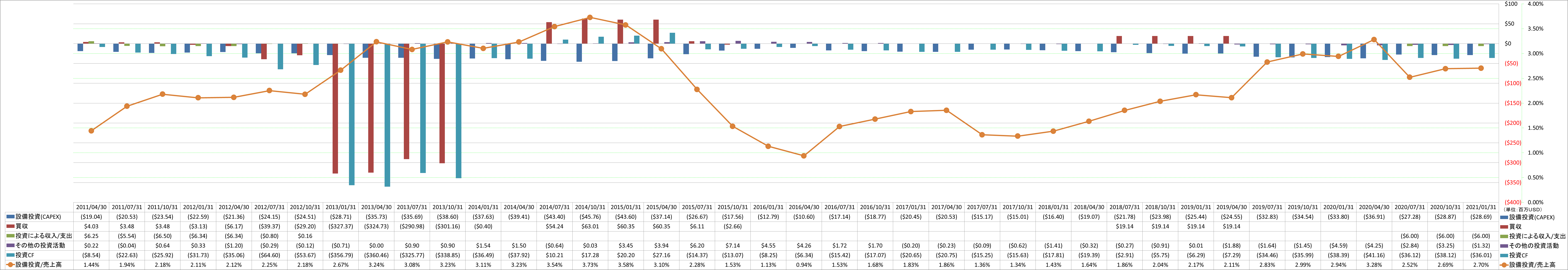 investing-cash-flow