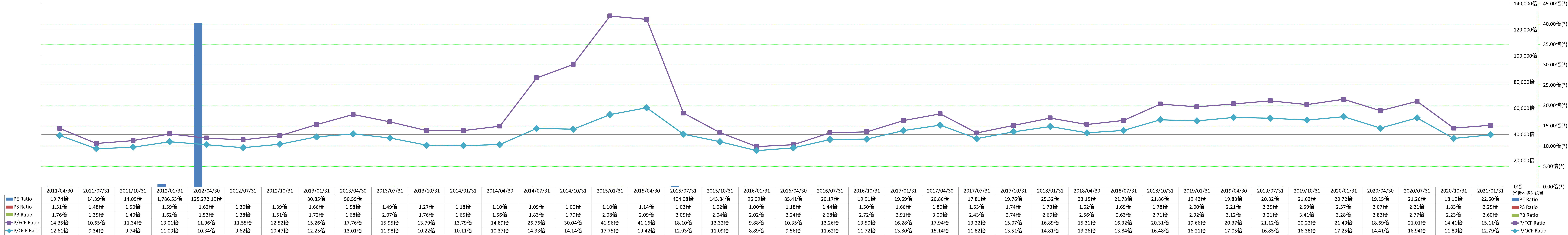 per-share-data-3