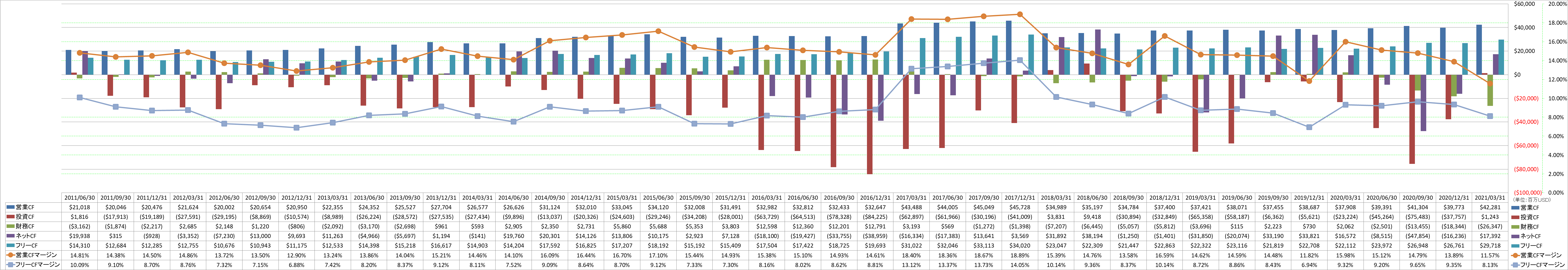 all-cash-flow