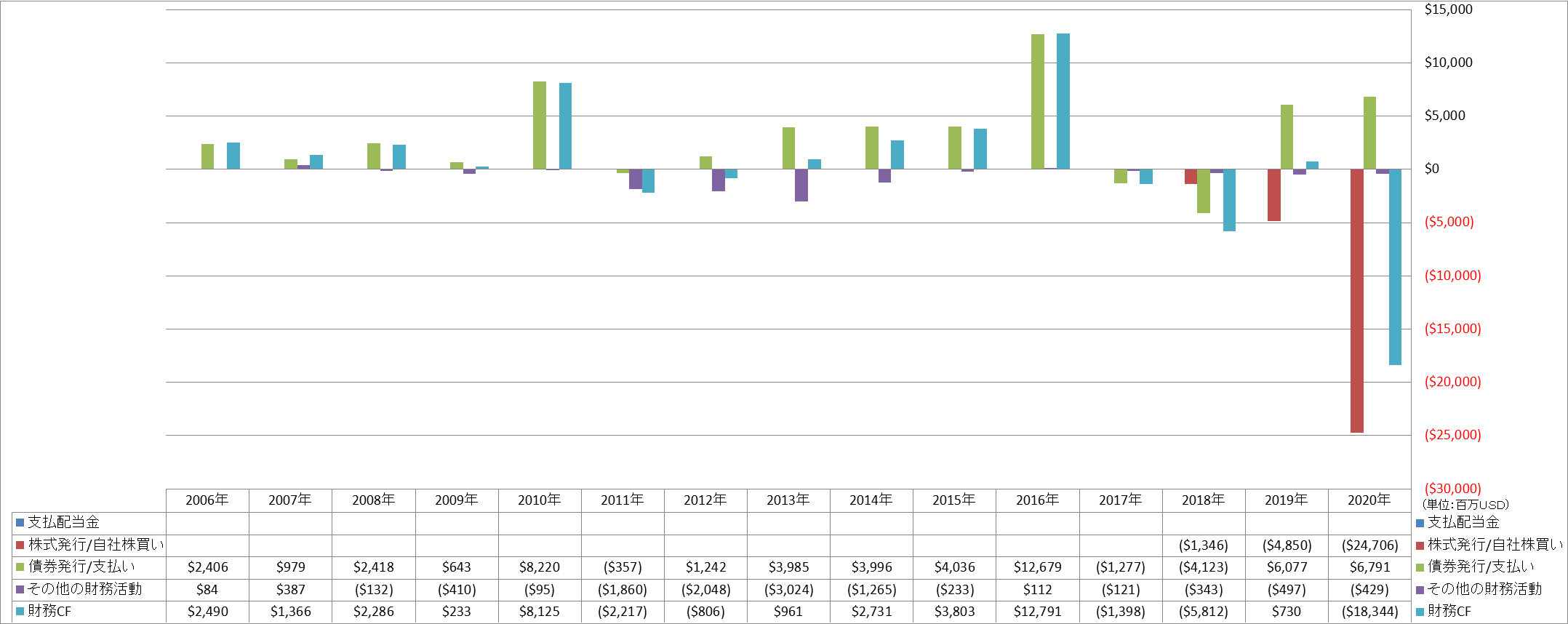 financing-cash-flow