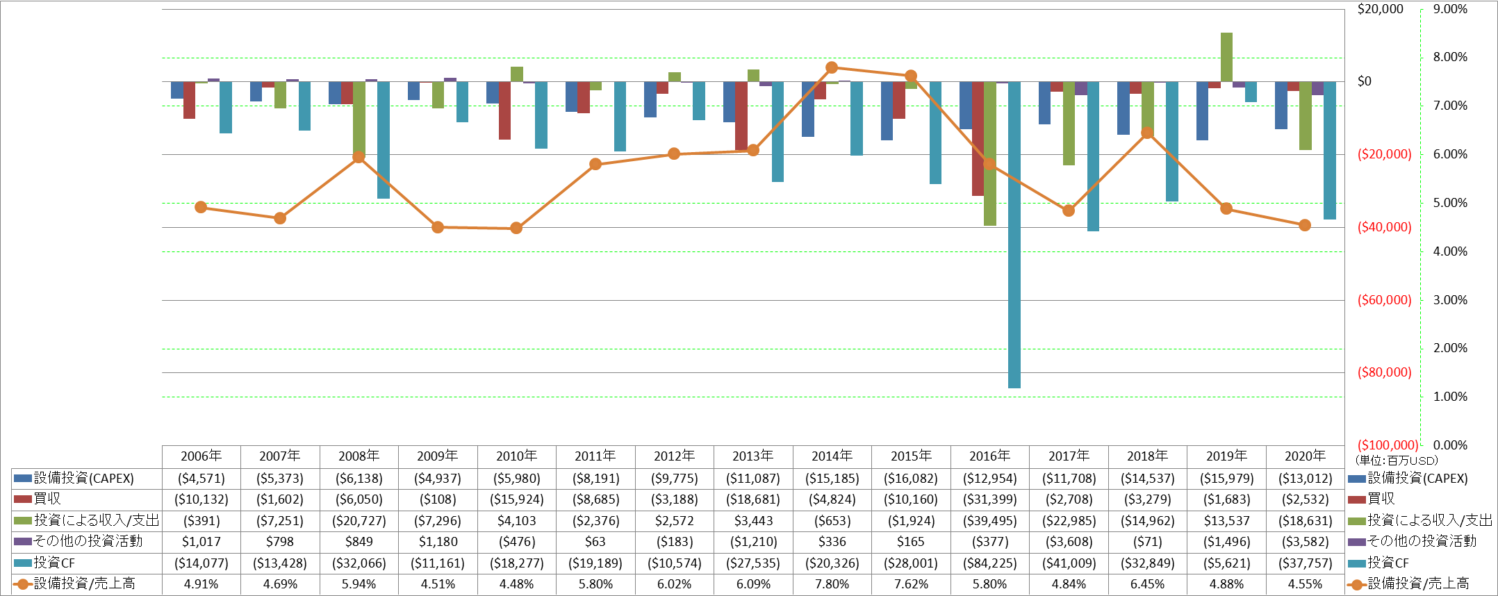 investing-cash-flow