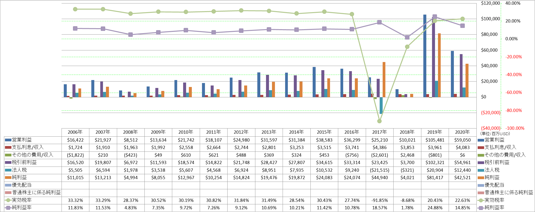 net-income