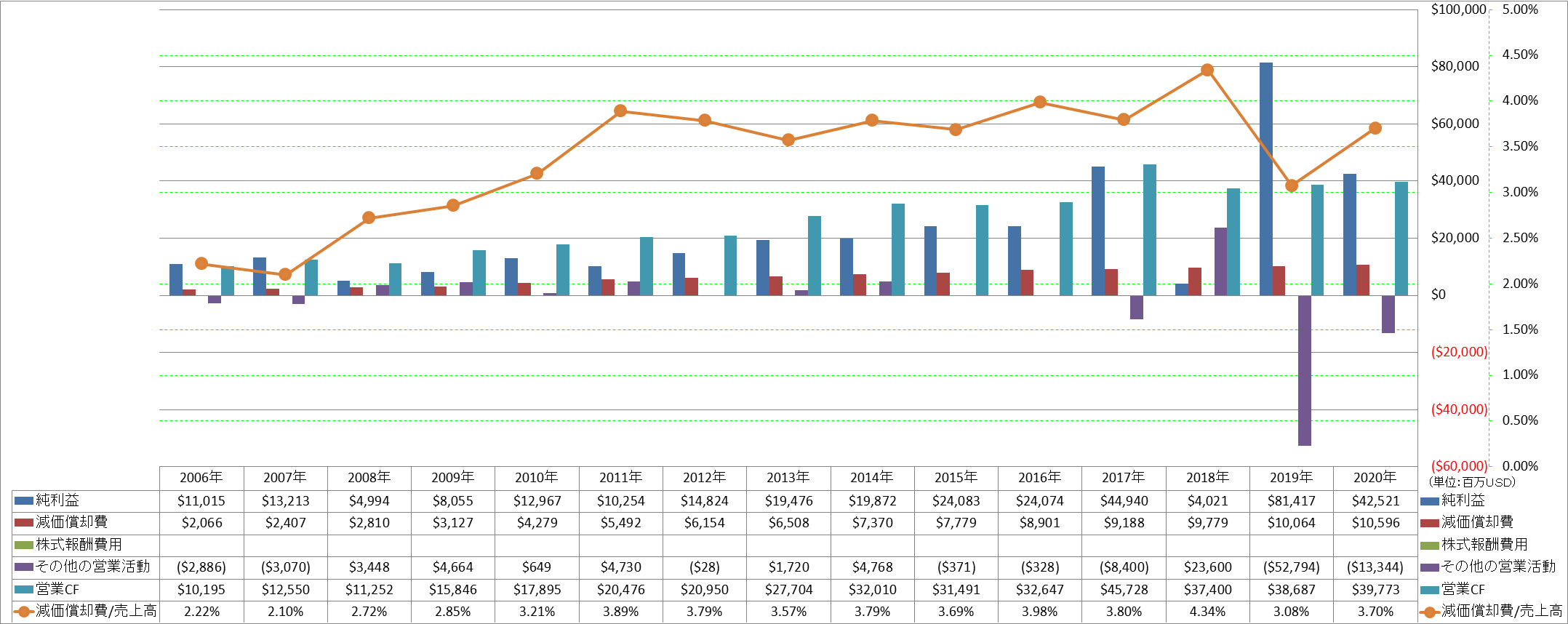 operating-cash-flow