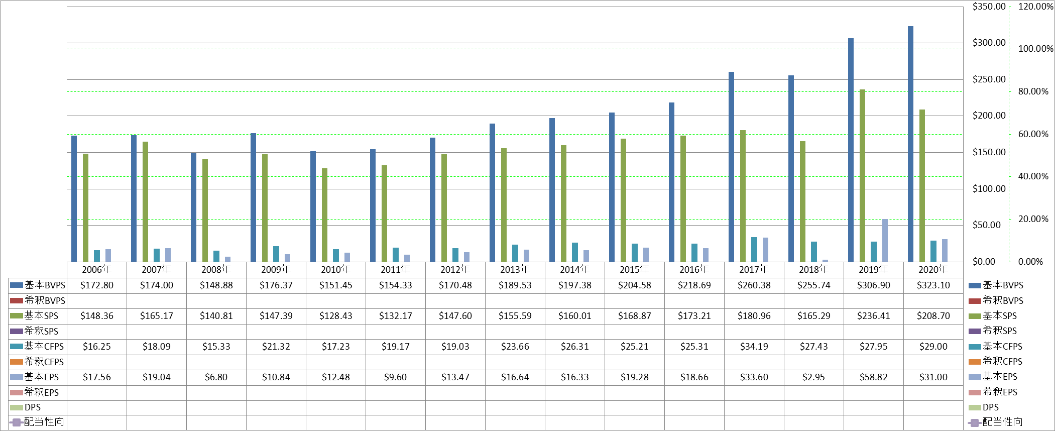 per-share-data-1