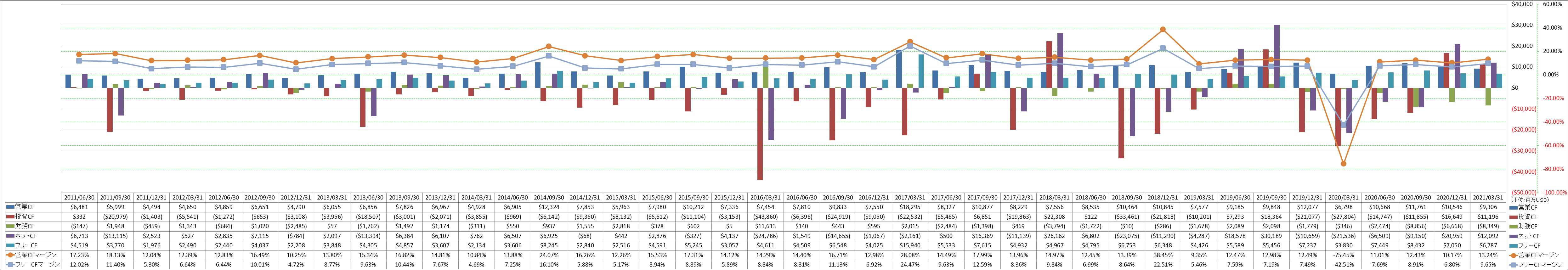 all-cash-flow