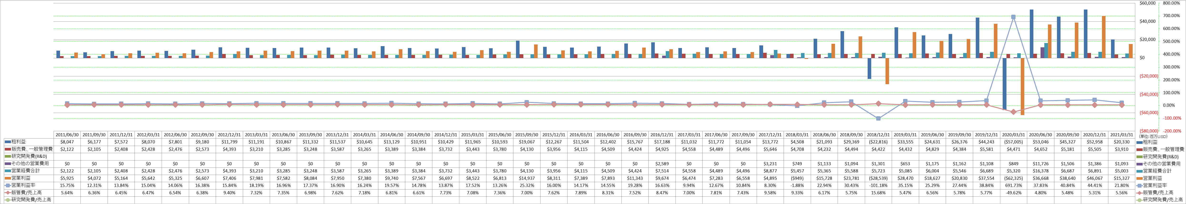 operating-income