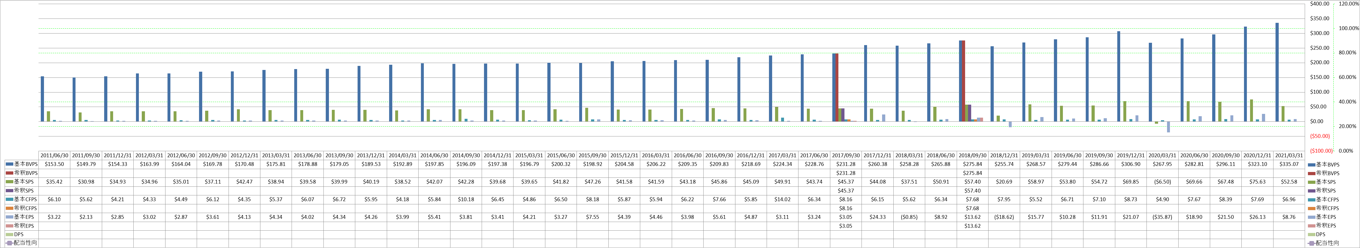 per-share-data-1