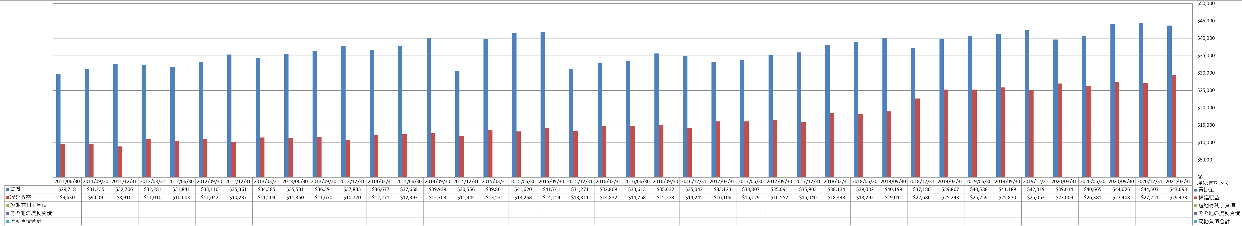 current-liabilities