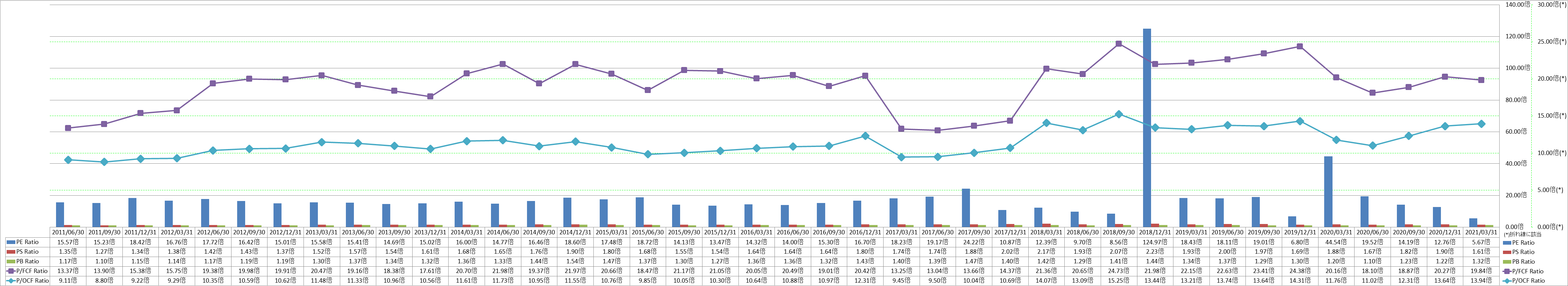 per-share-data-3