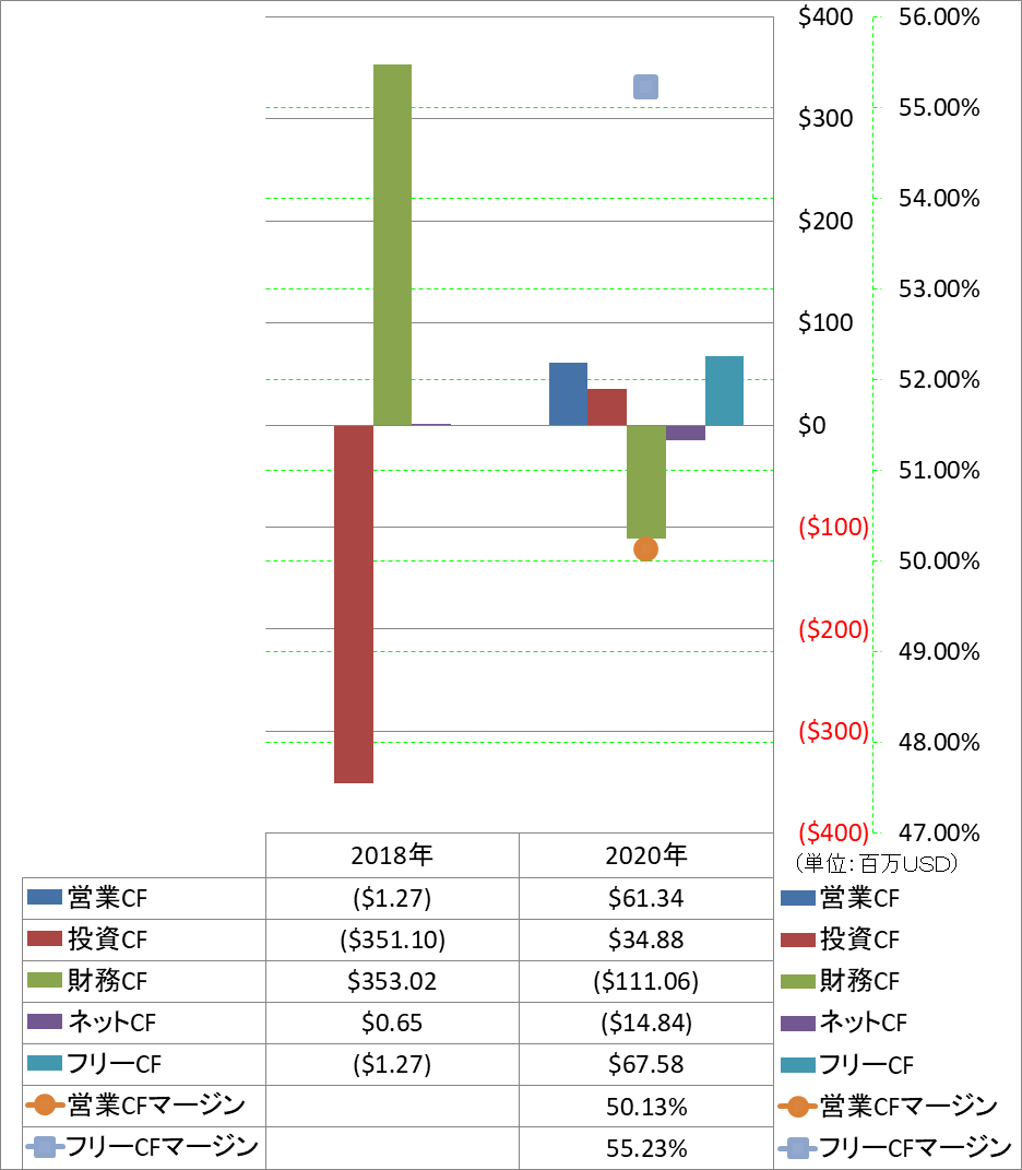 all-cash-flow