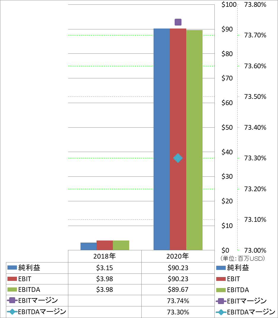 ebitda