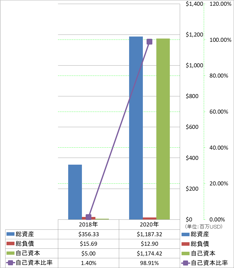 financial-soundness-1