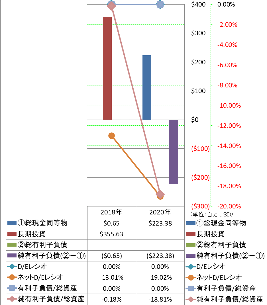 financial-soundness-3