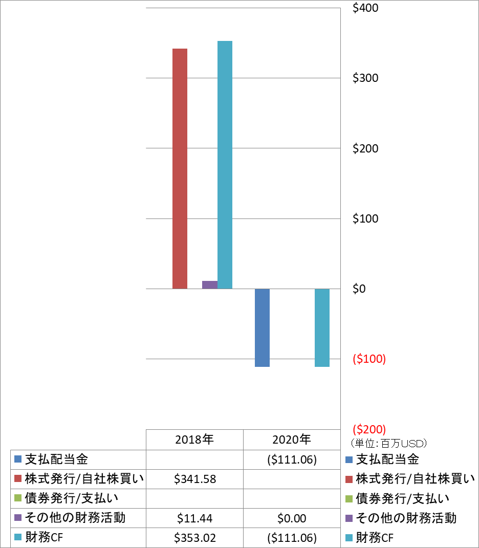 financing-cash-flow