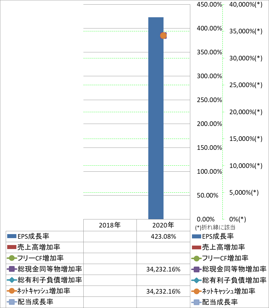 growth-rate