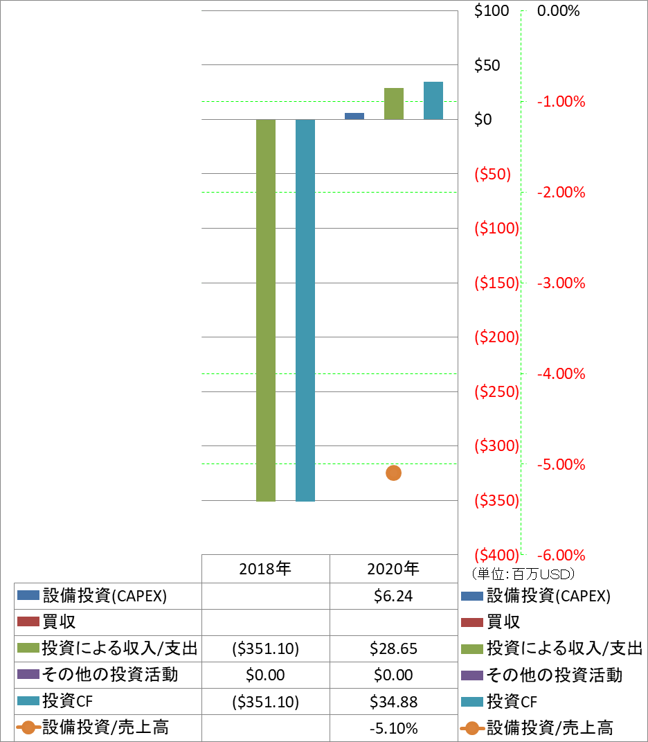 investing-cash-flow