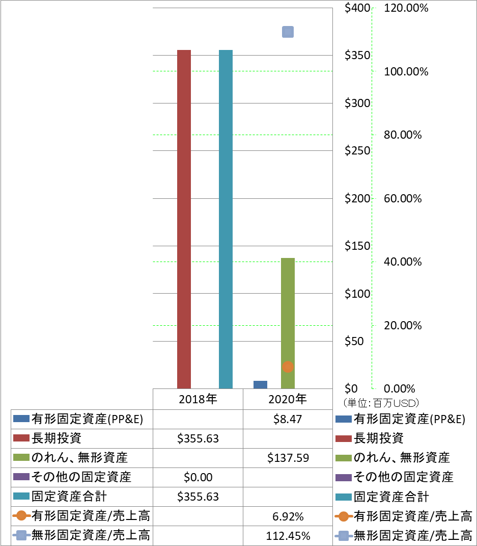 long-term-assets