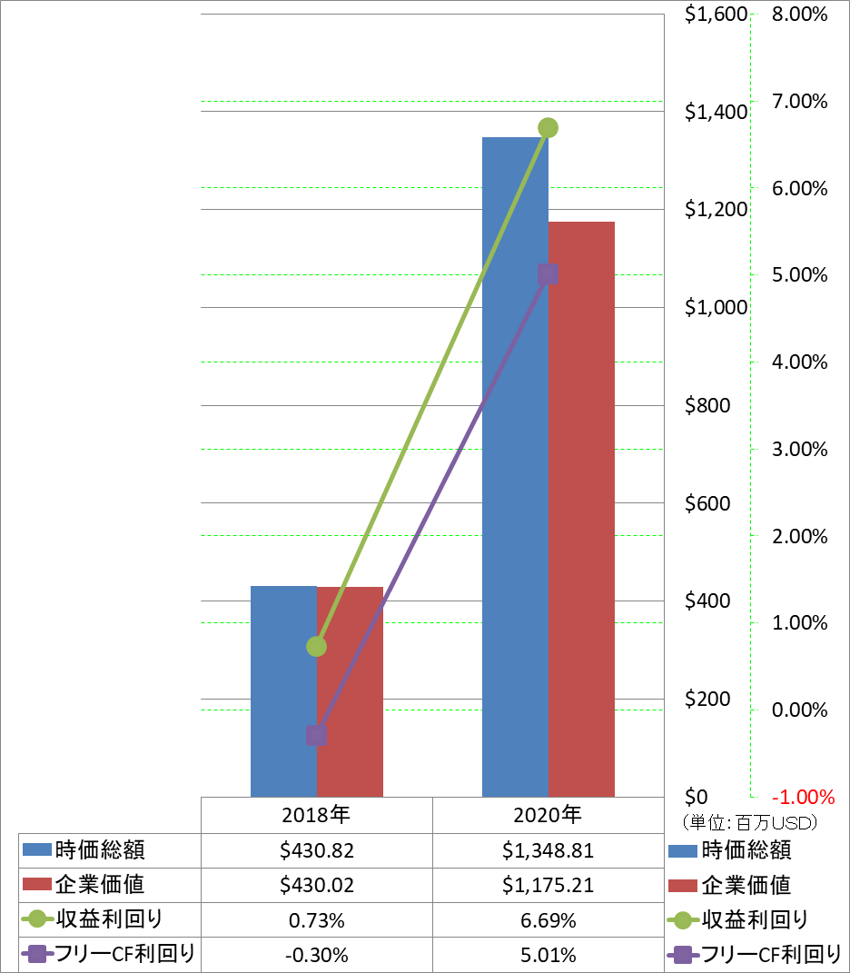 market-capitalization