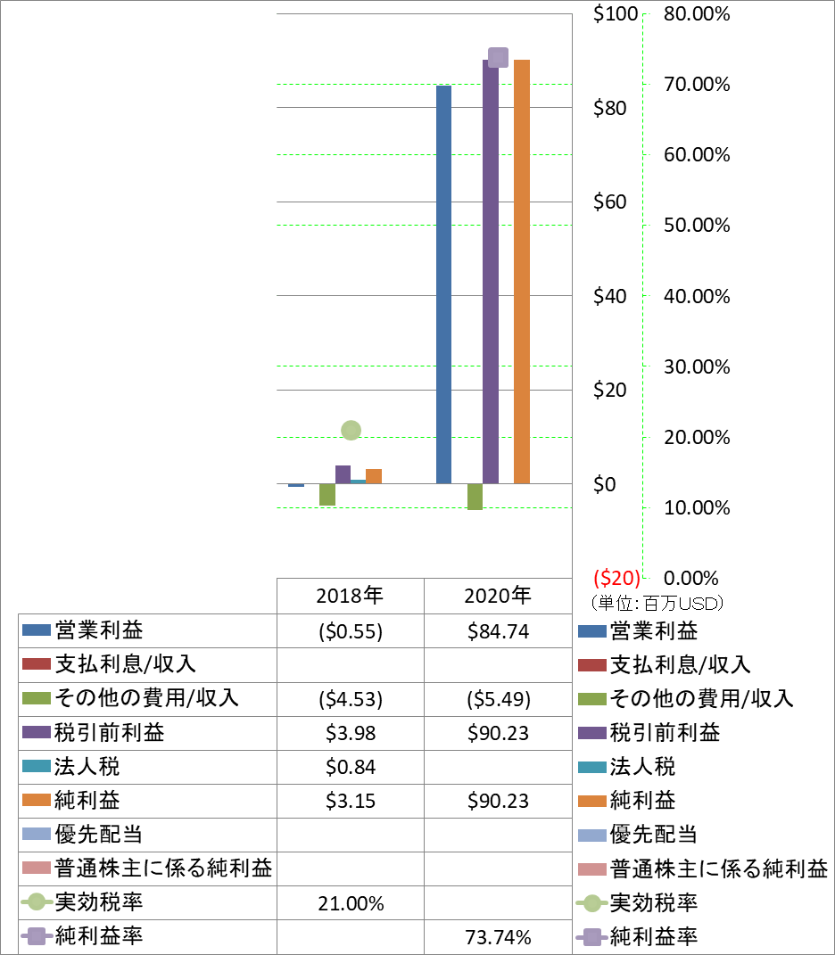 net-income