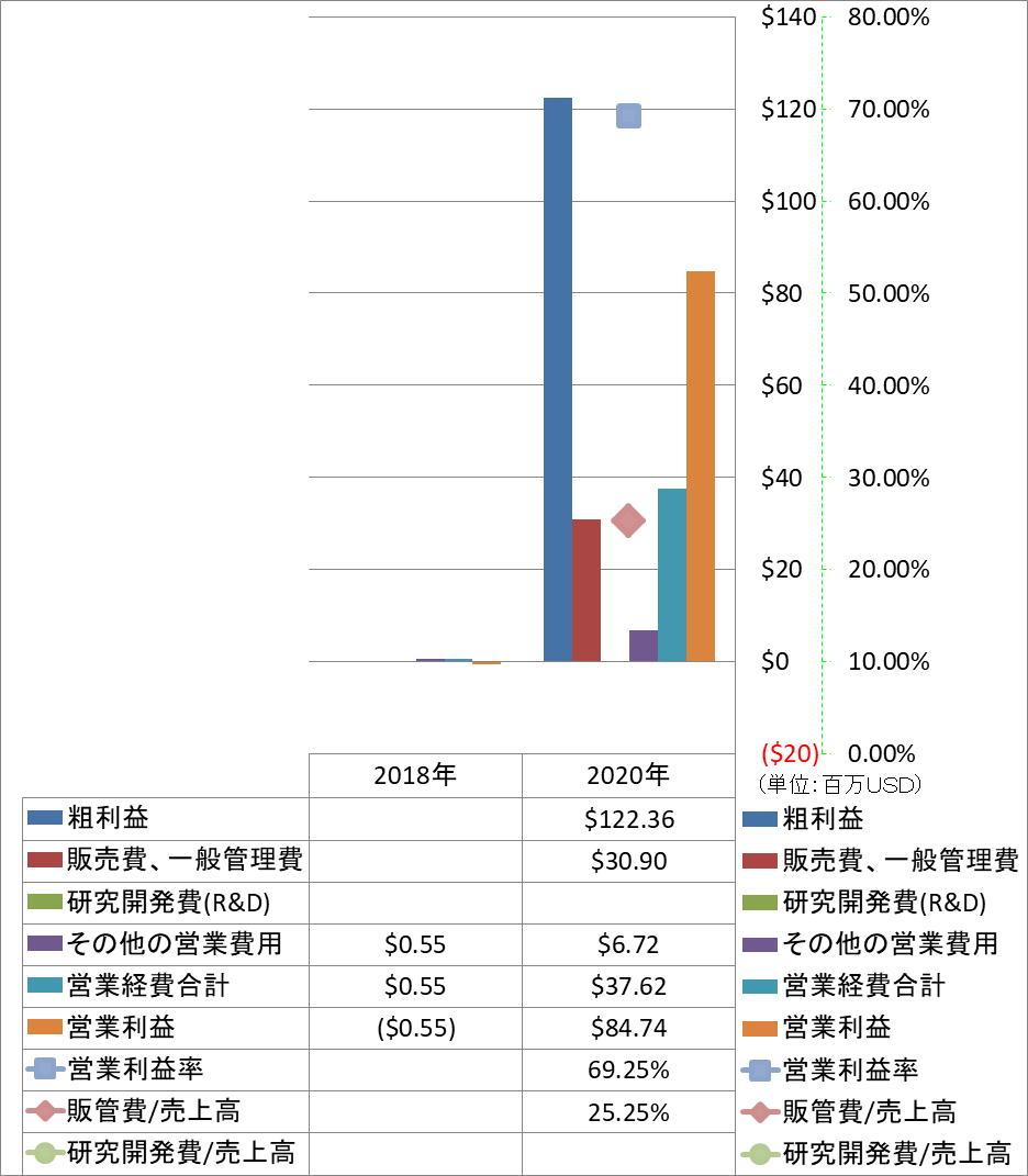 operating-income