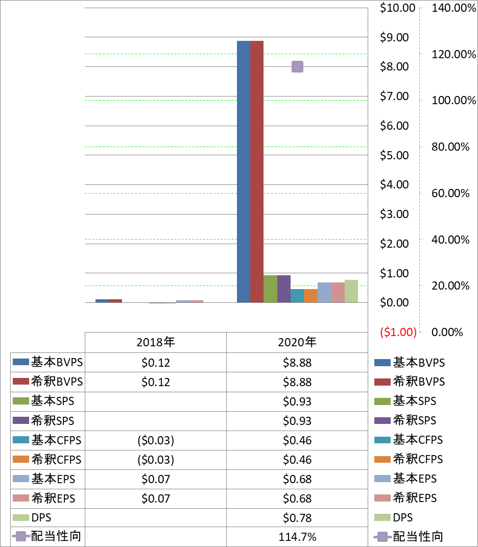 per-share-data-1