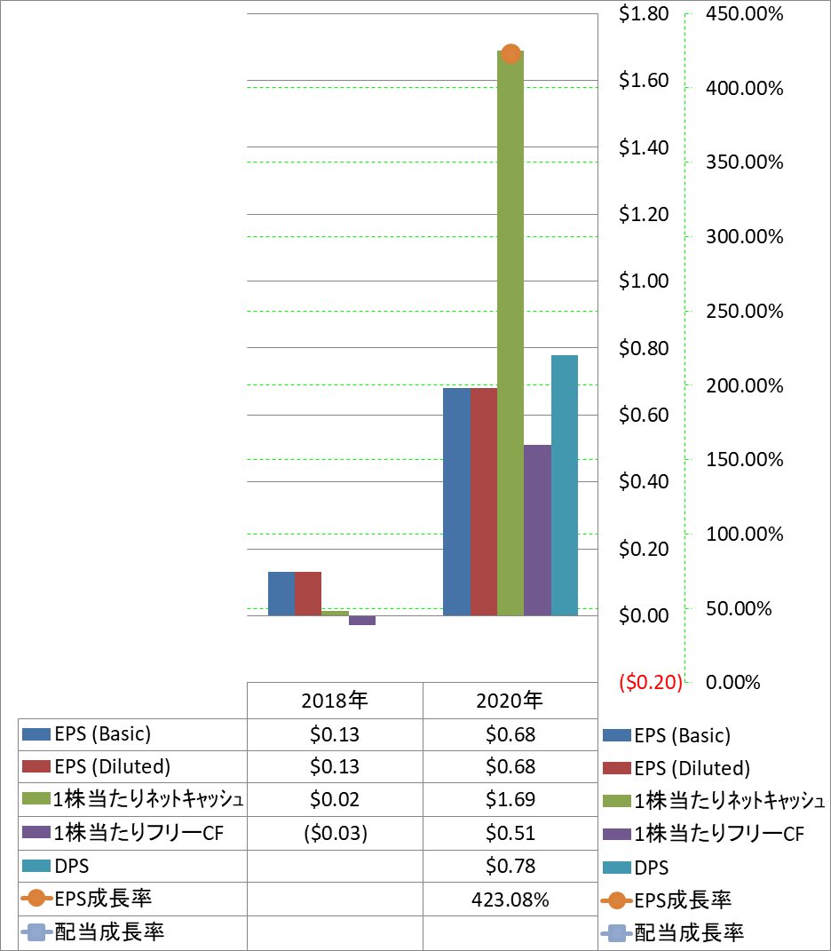 per-share-data-2