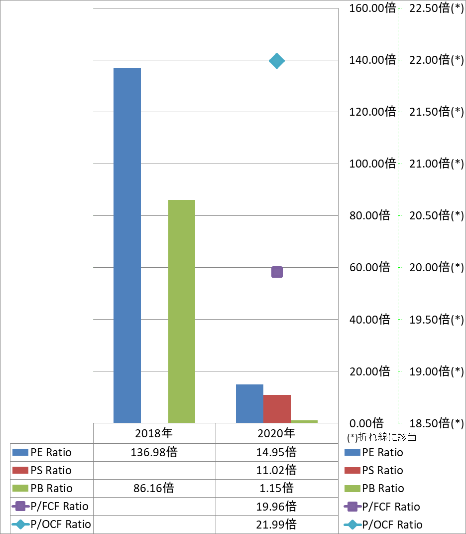 per-share-data-3