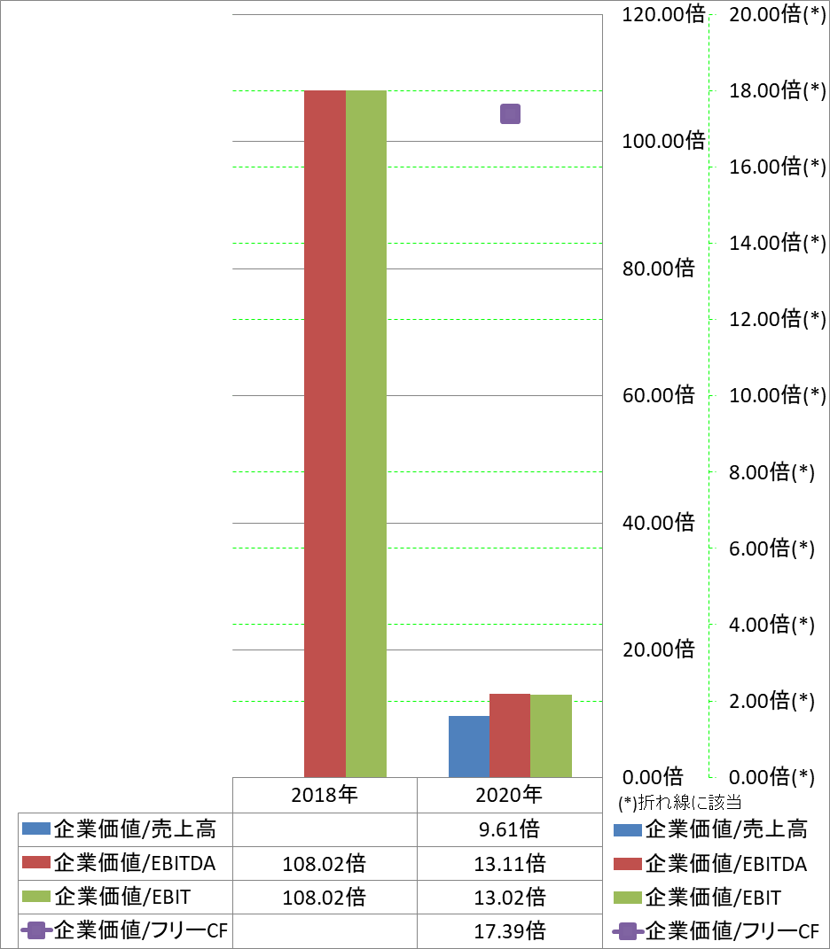 per-share-data-4