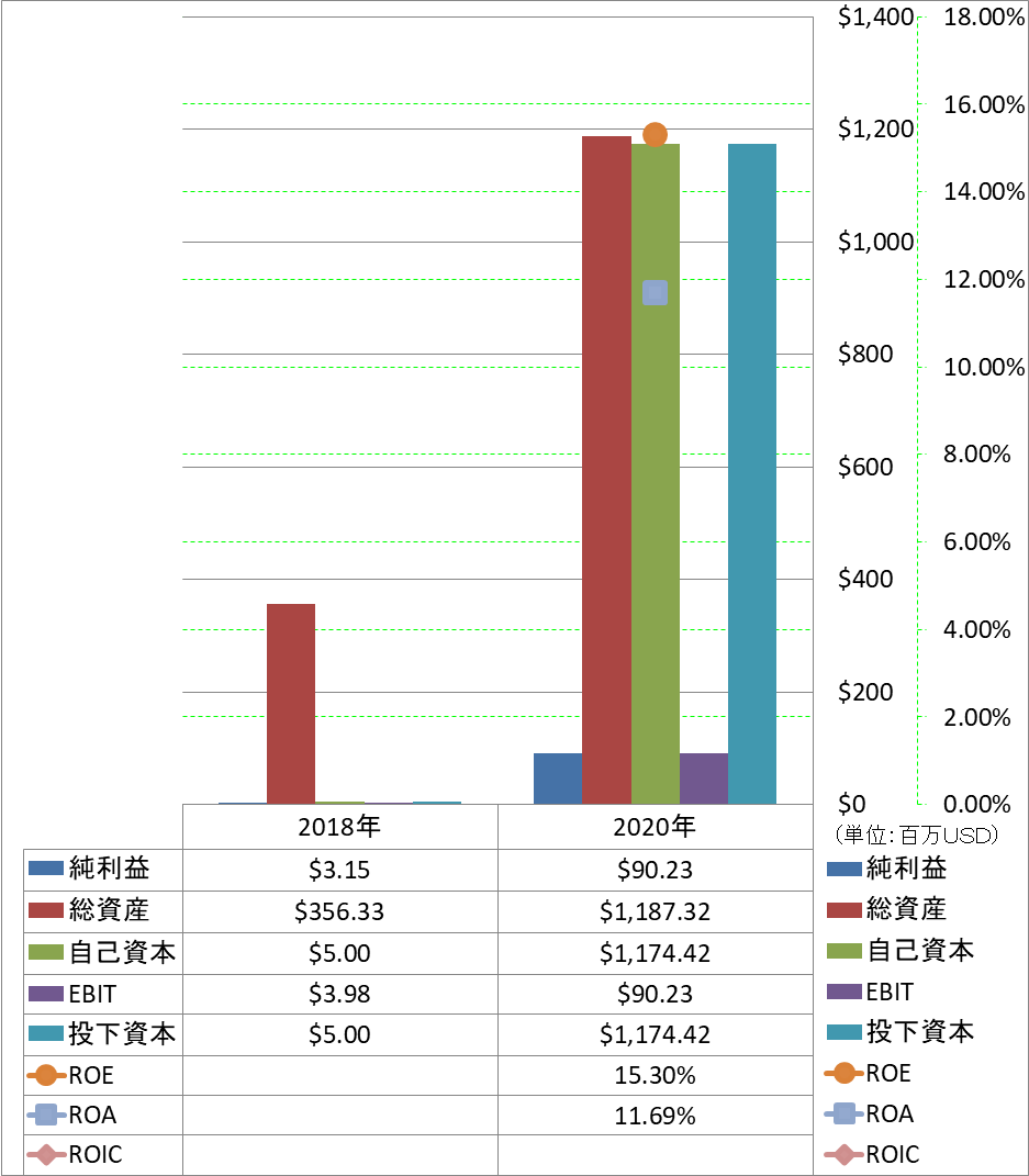 profitability-2