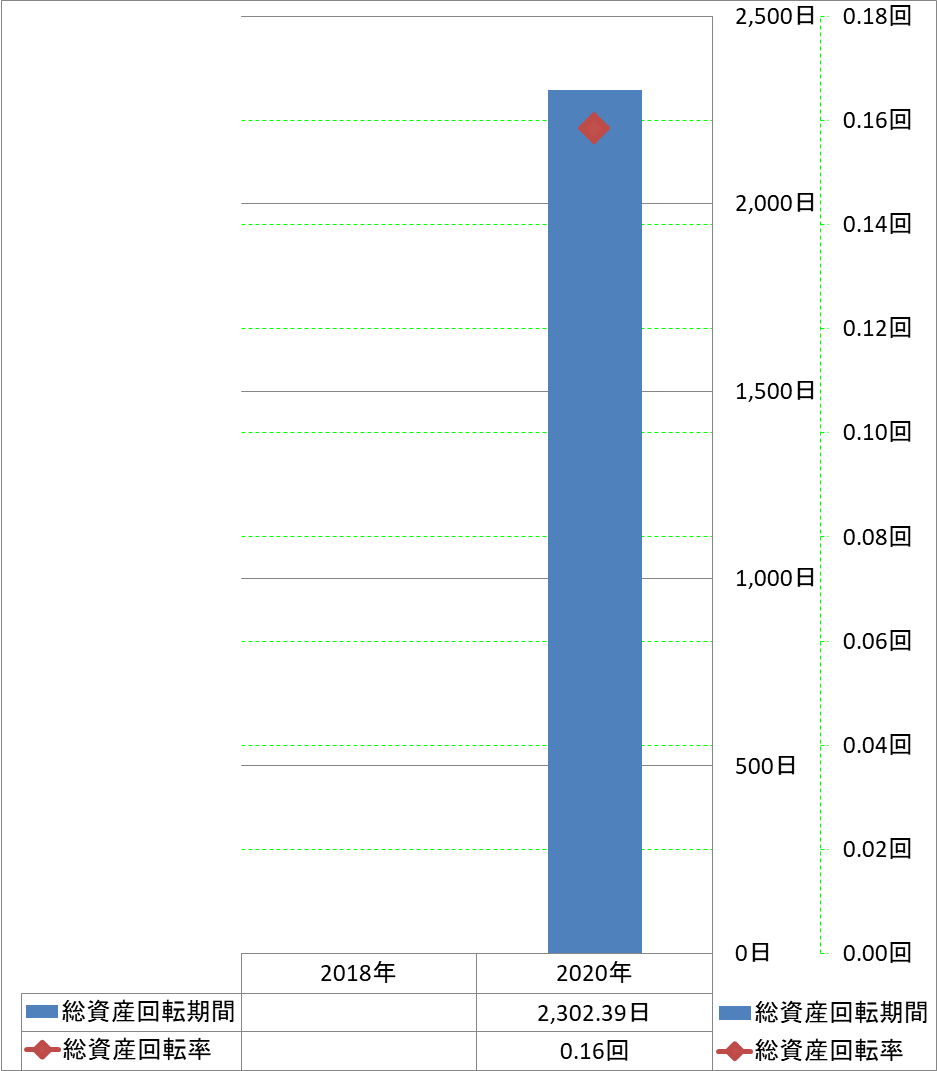 total-assets-turnover