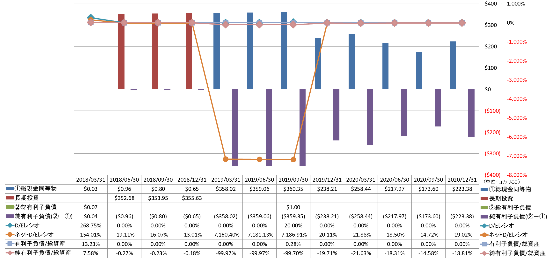 financial-soundness-3