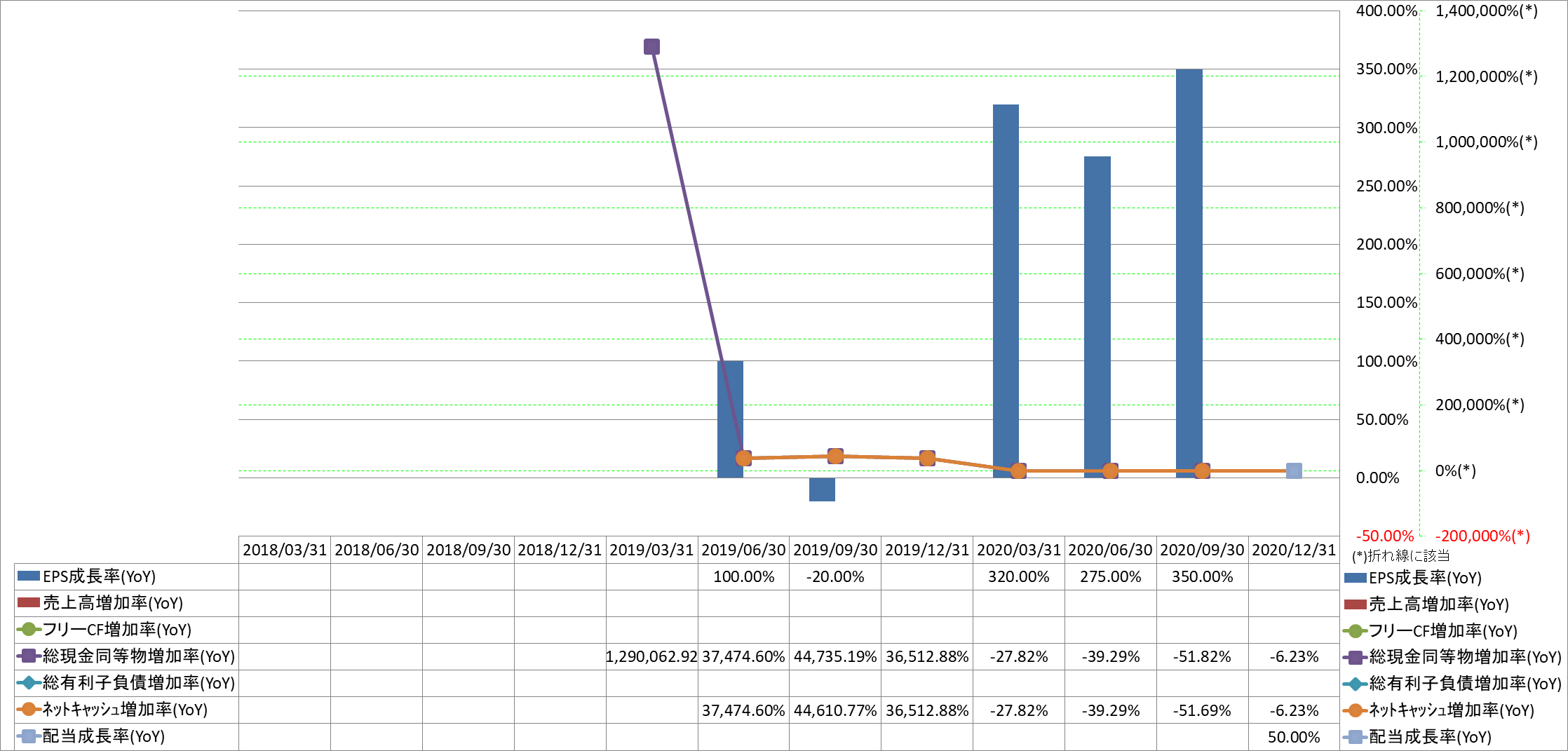 growth-rate