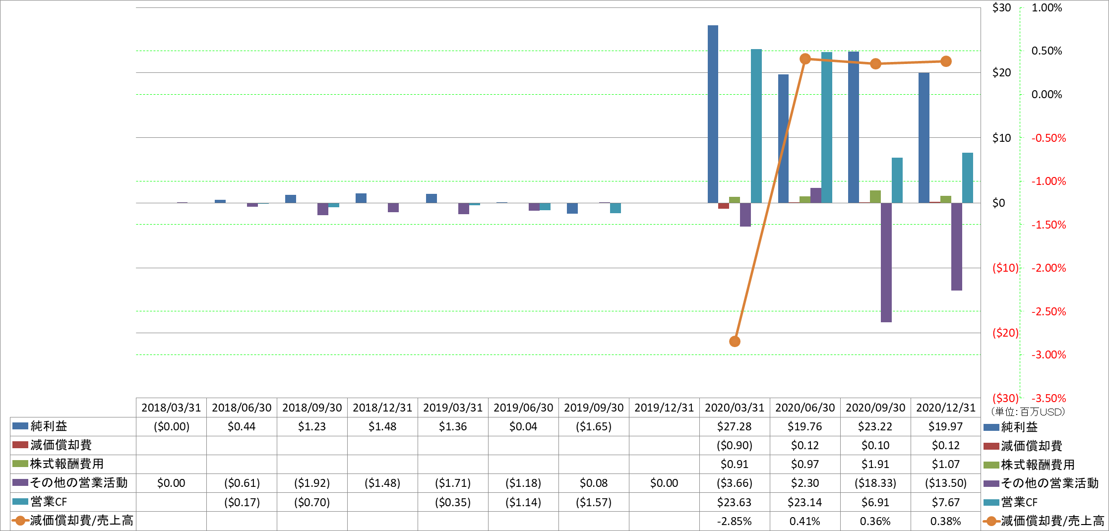 operating-cash-flow